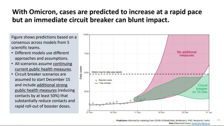 “Blunting” another wave will take reducing contacts, Dr. Brown